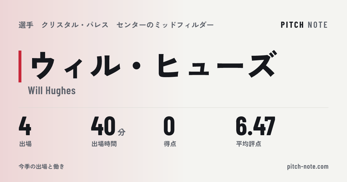共有したときに出る画像
