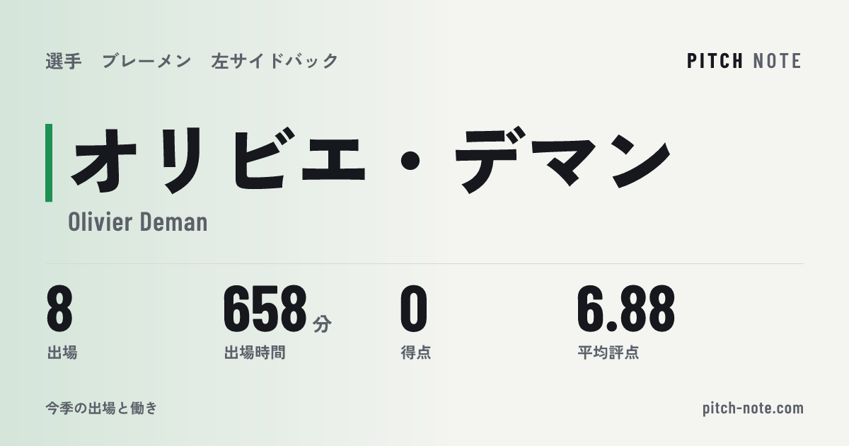 共有したときに出る画像