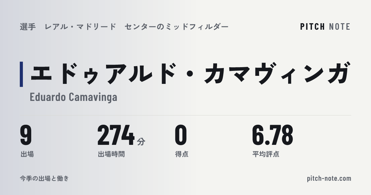 共有したときに出る画像