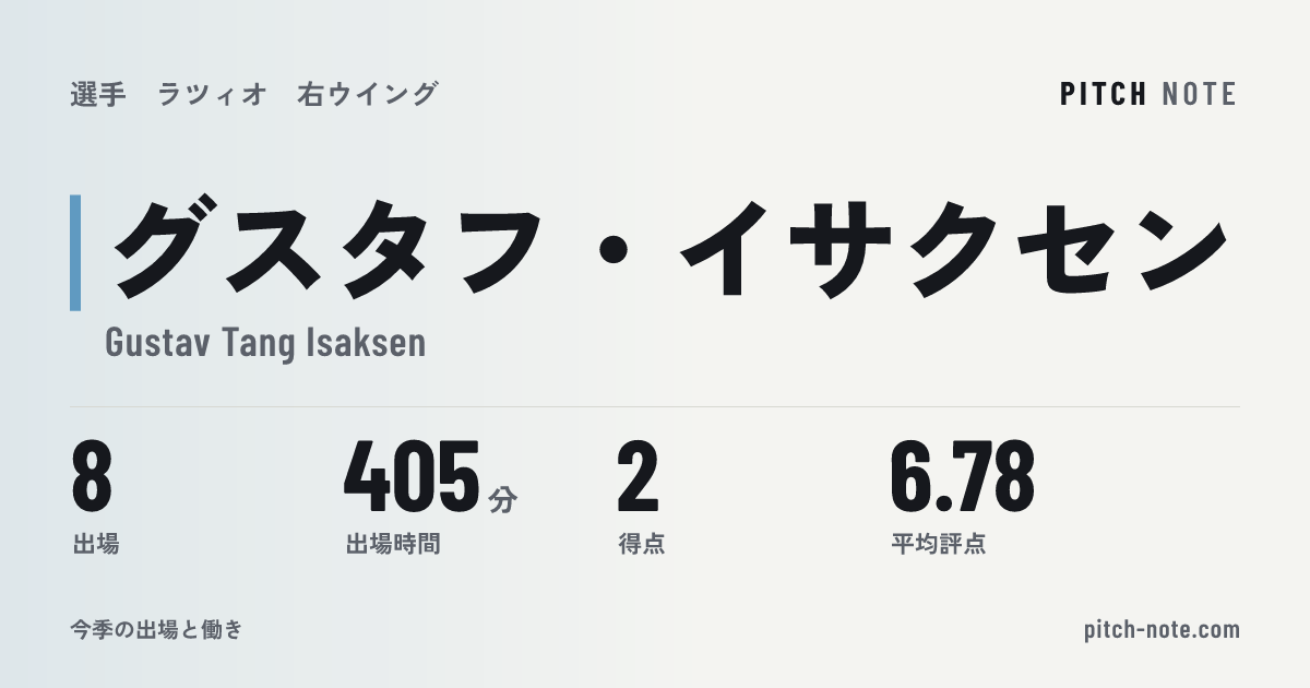 共有したときに出る画像