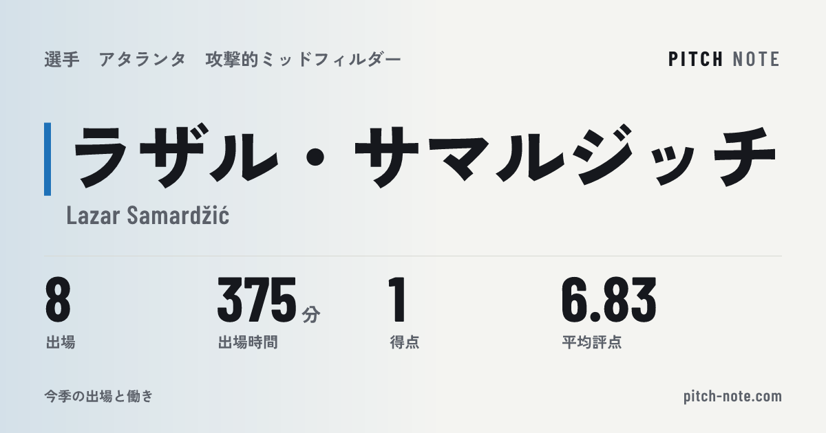共有したときに出る画像