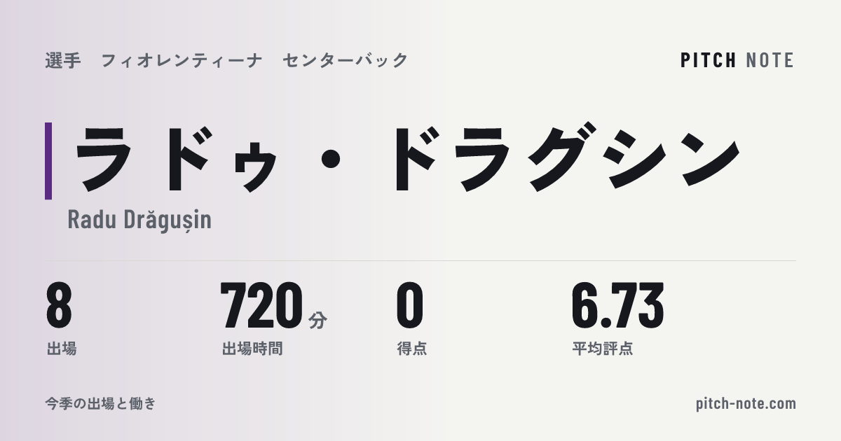 共有したときに出る画像