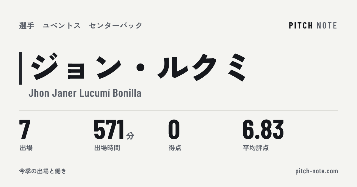 共有したときに出る画像