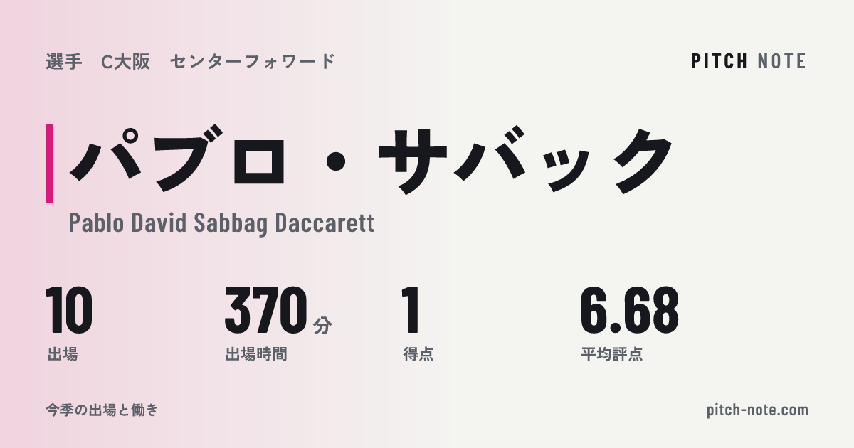 共有したときに出る画像