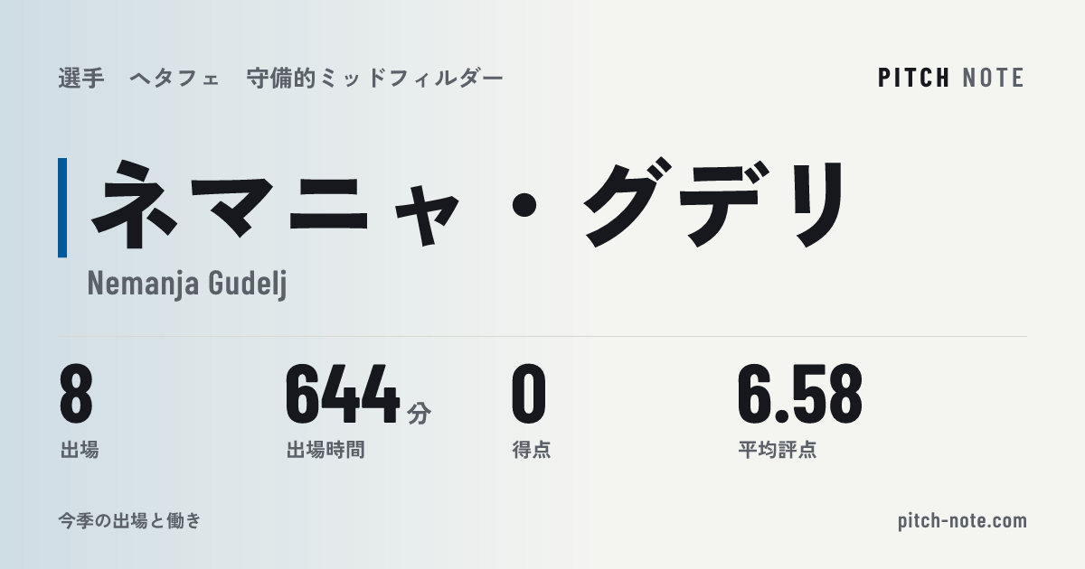 共有したときに出る画像