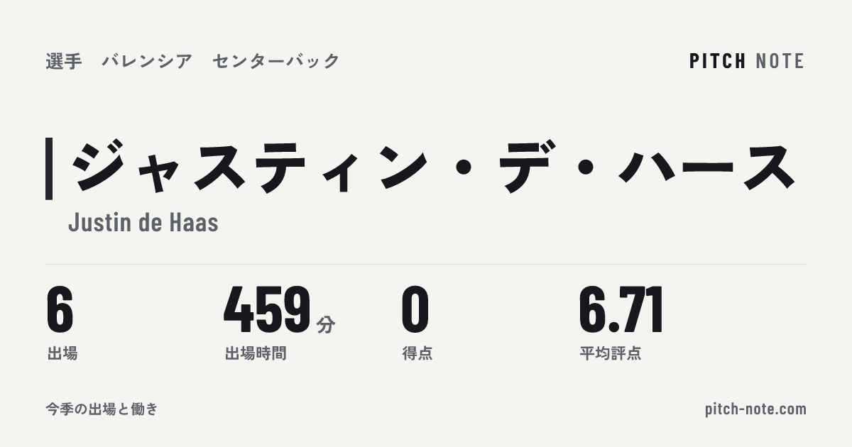 共有したときに出る画像