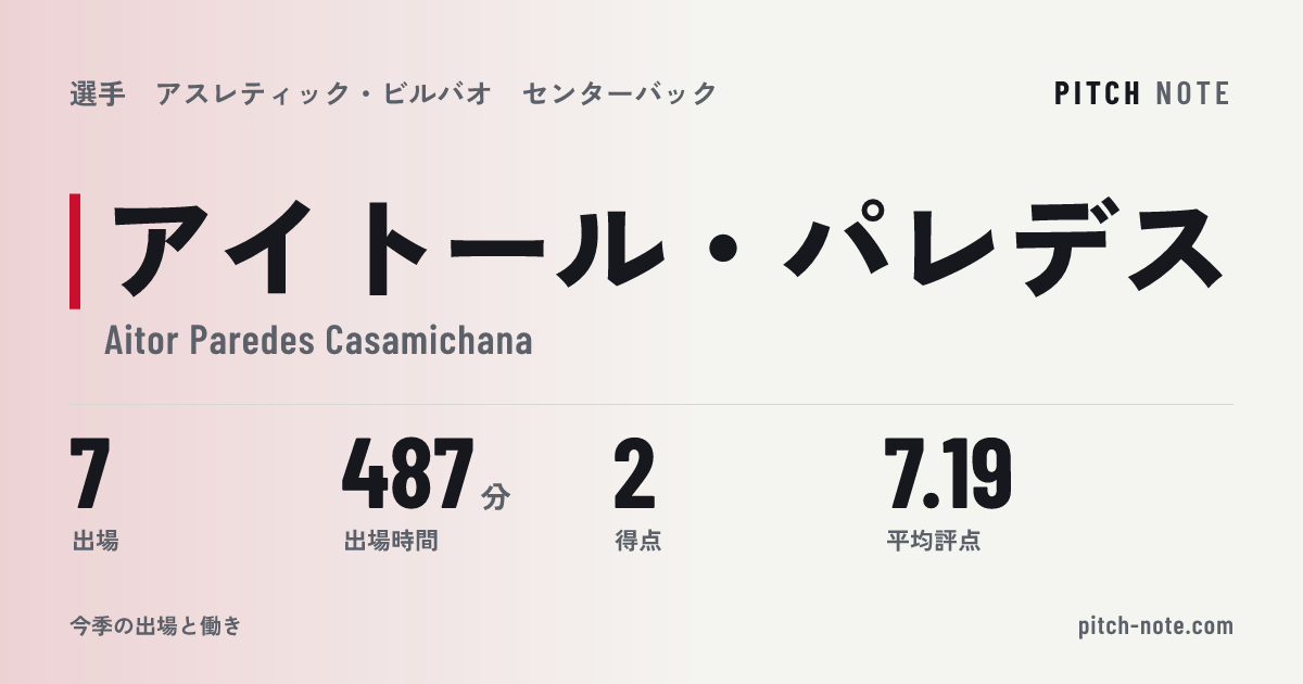 共有したときに出る画像