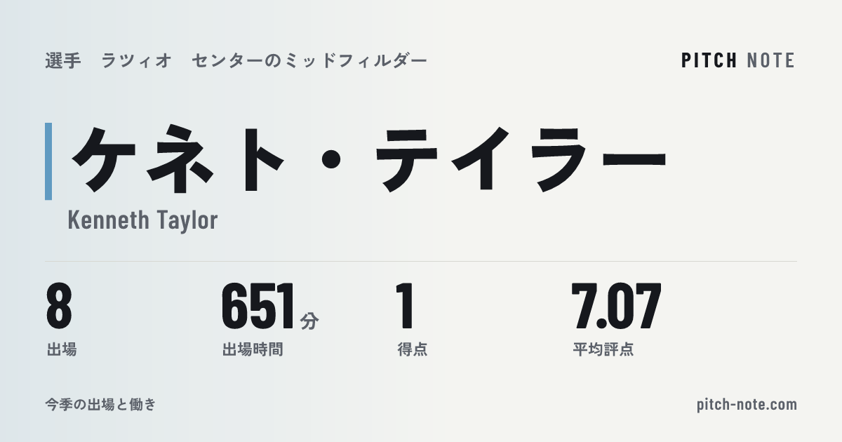 共有したときに出る画像