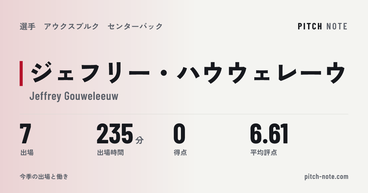 共有したときに出る画像