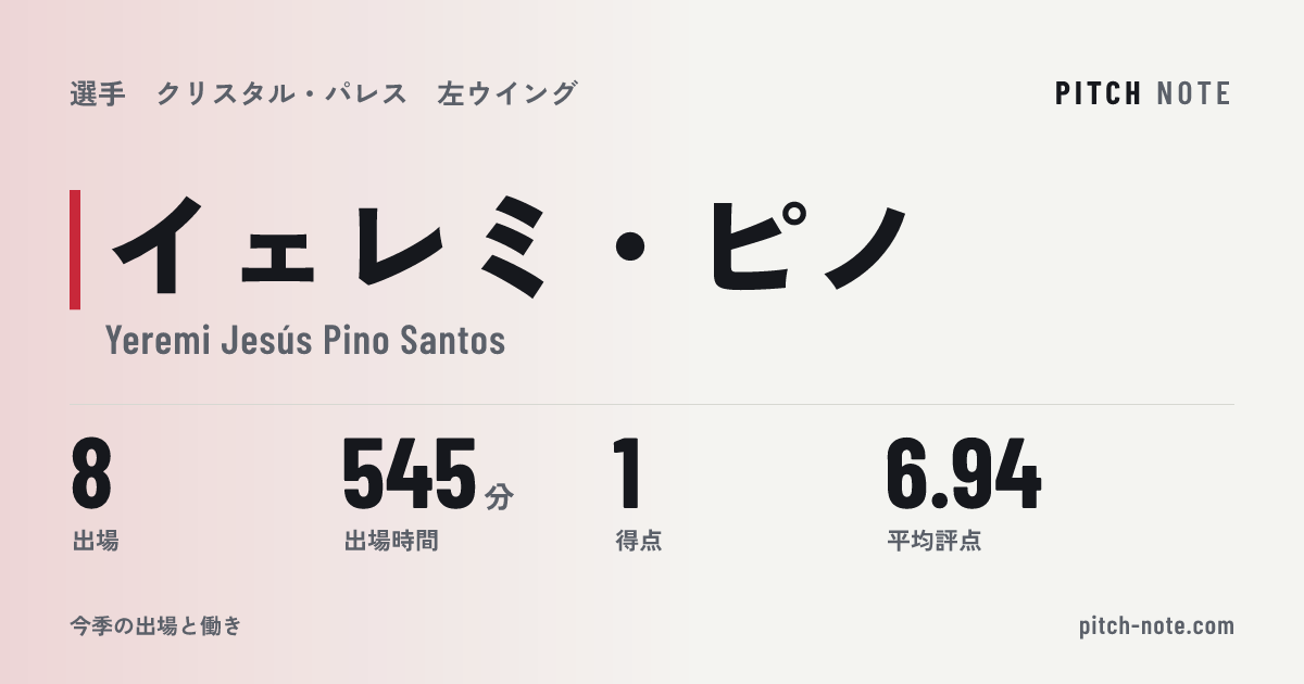 共有したときに出る画像