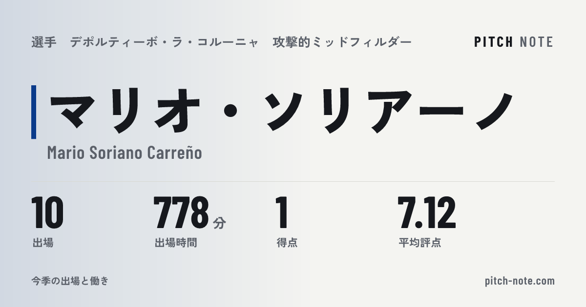 共有したときに出る画像