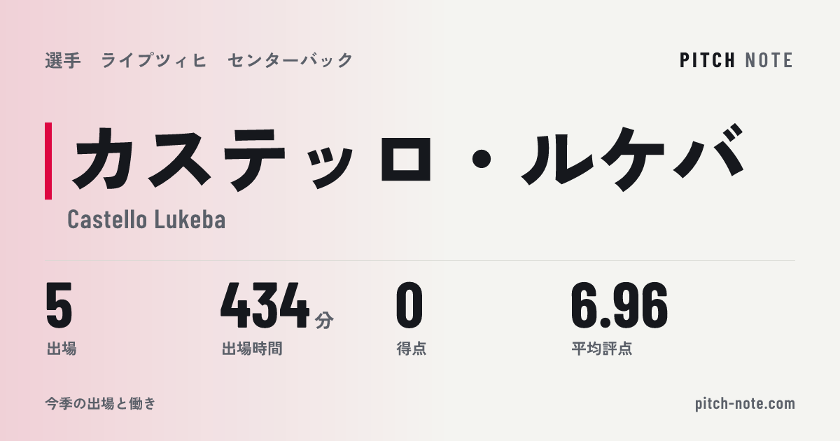 共有したときに出る画像