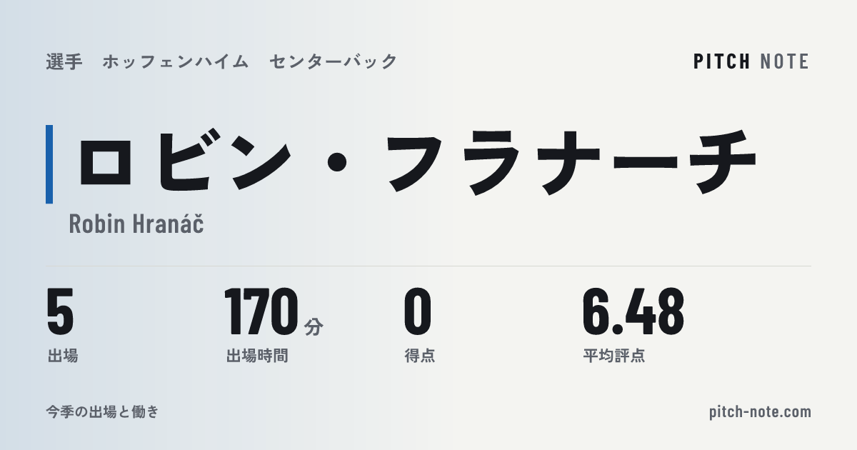 共有したときに出る画像