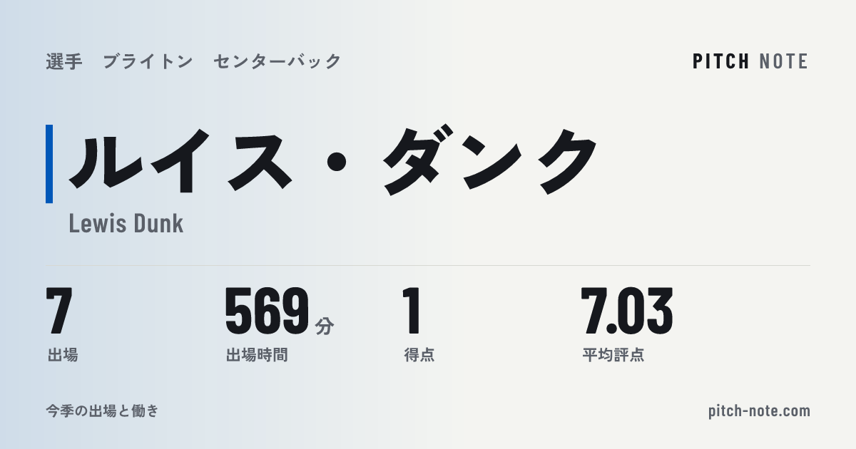 共有したときに出る画像