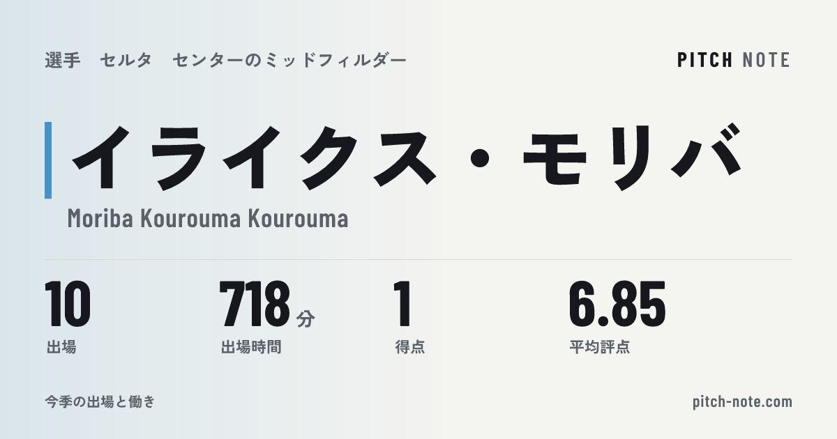 共有したときに出る画像