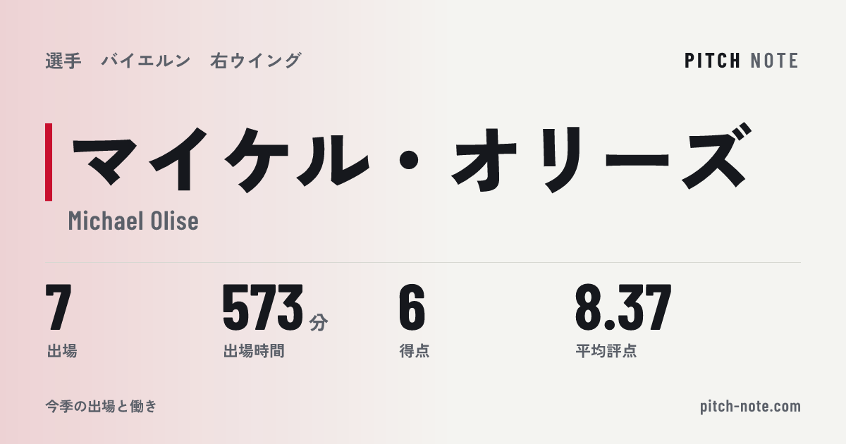 共有したときに出る画像