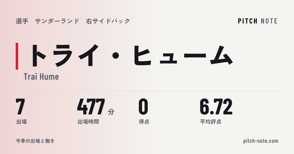 共有したときに出る画像