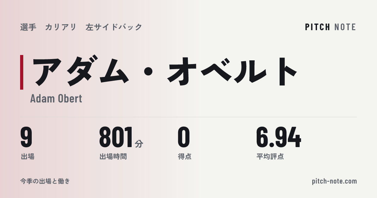 共有したときに出る画像