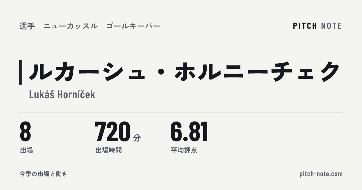共有したときに出る画像