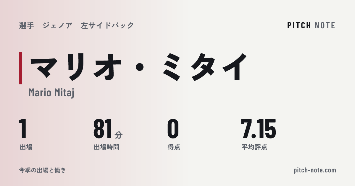 共有したときに出る画像