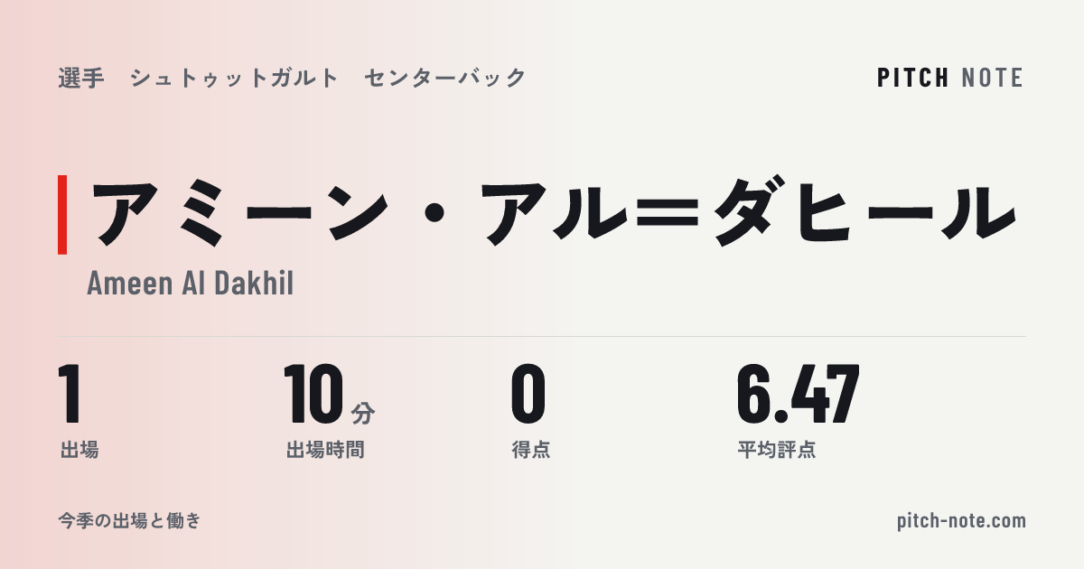 共有したときに出る画像