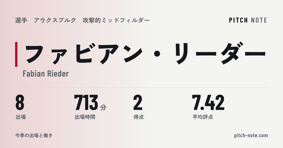 共有したときに出る画像