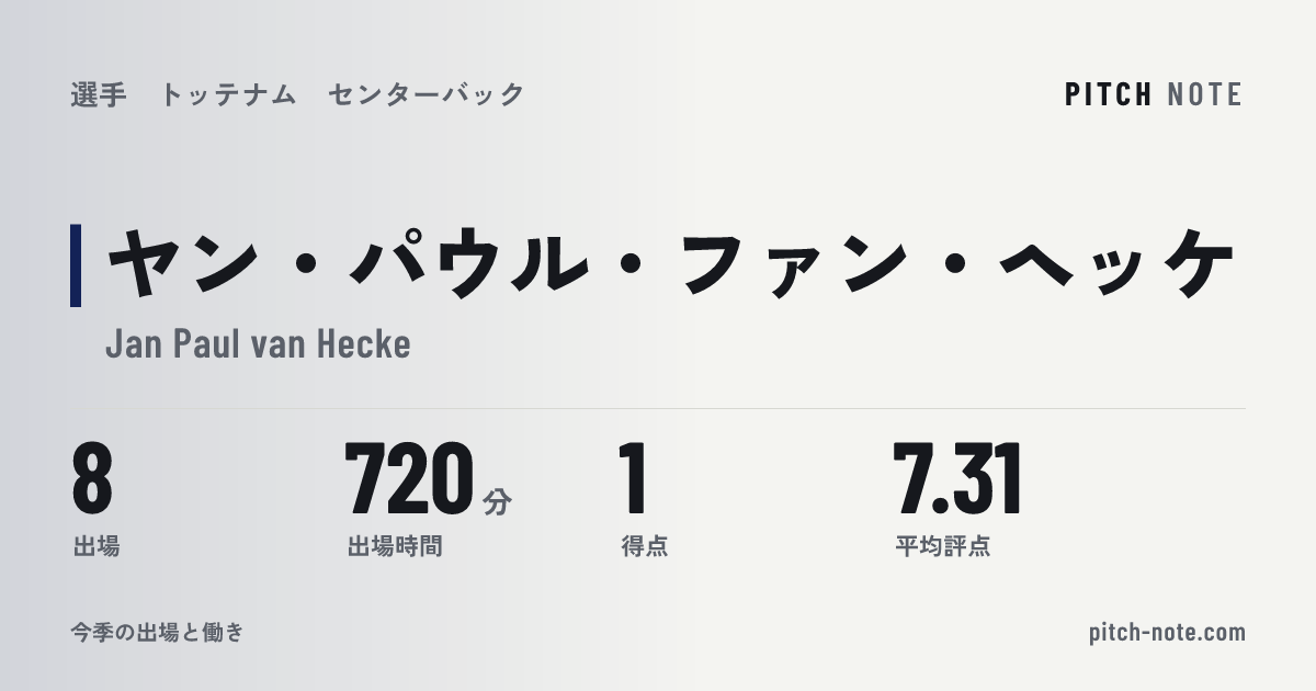 共有したときに出る画像