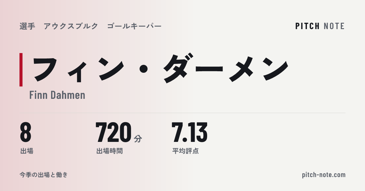 共有したときに出る画像