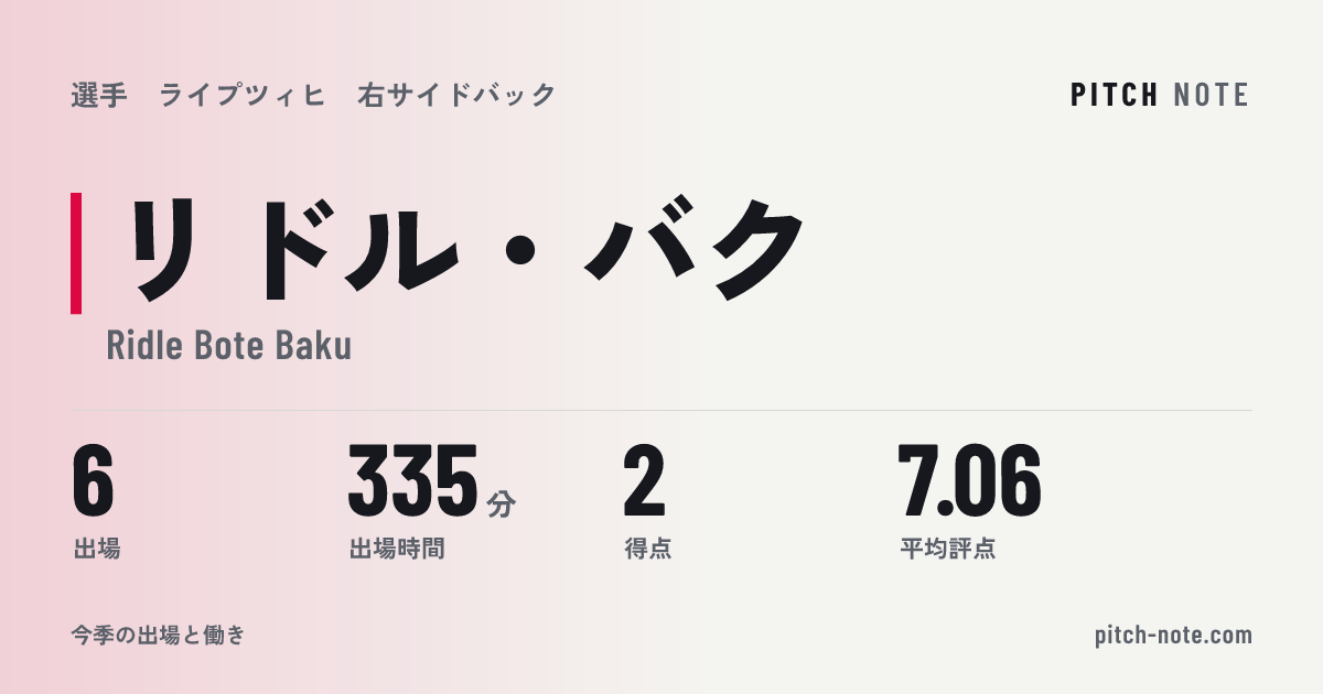 共有したときに出る画像