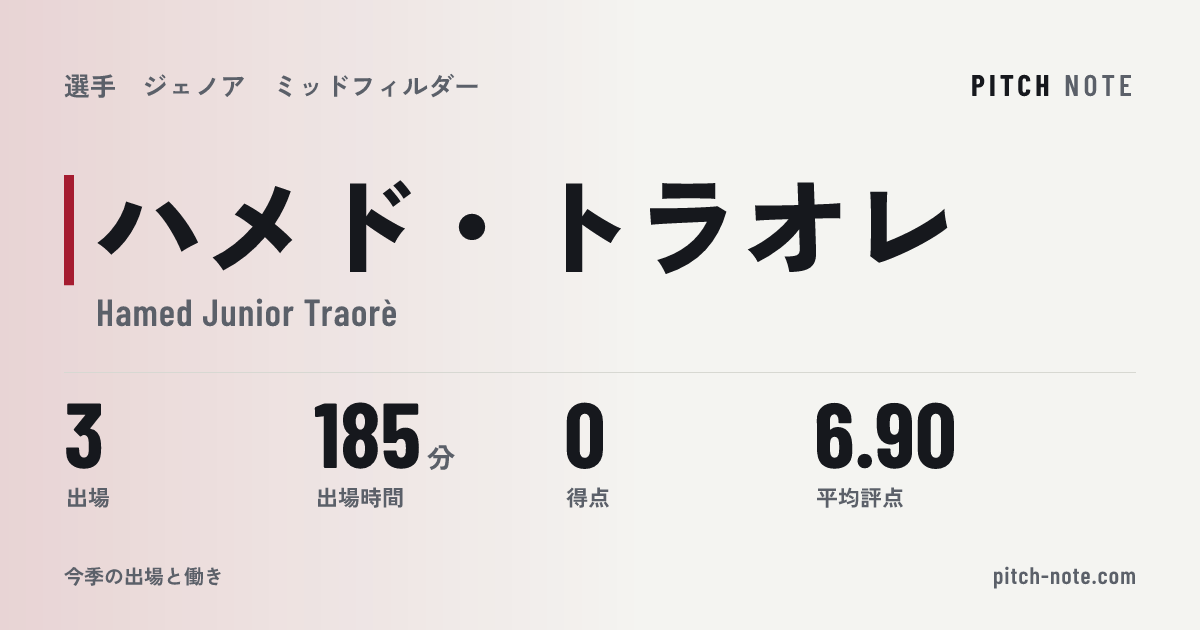 共有したときに出る画像