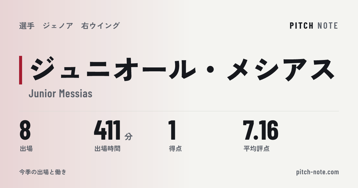共有したときに出る画像