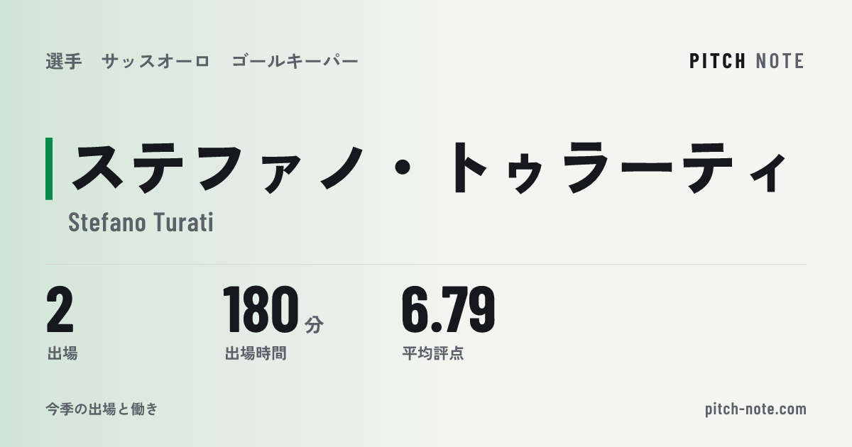 共有したときに出る画像