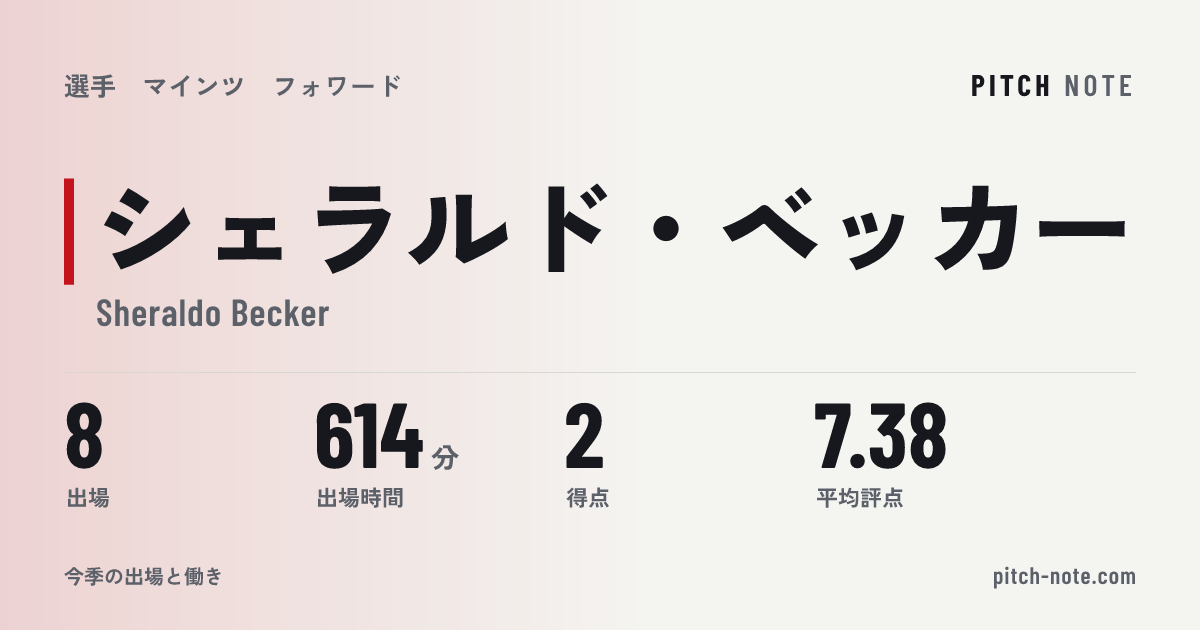 共有したときに出る画像