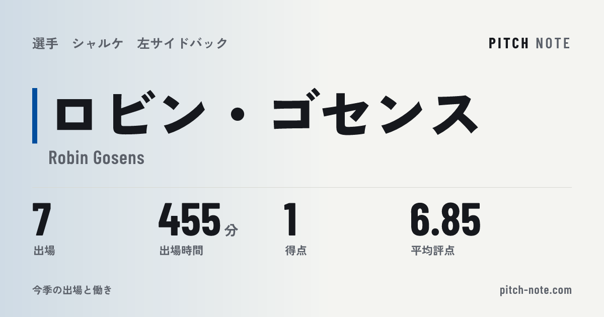 共有したときに出る画像