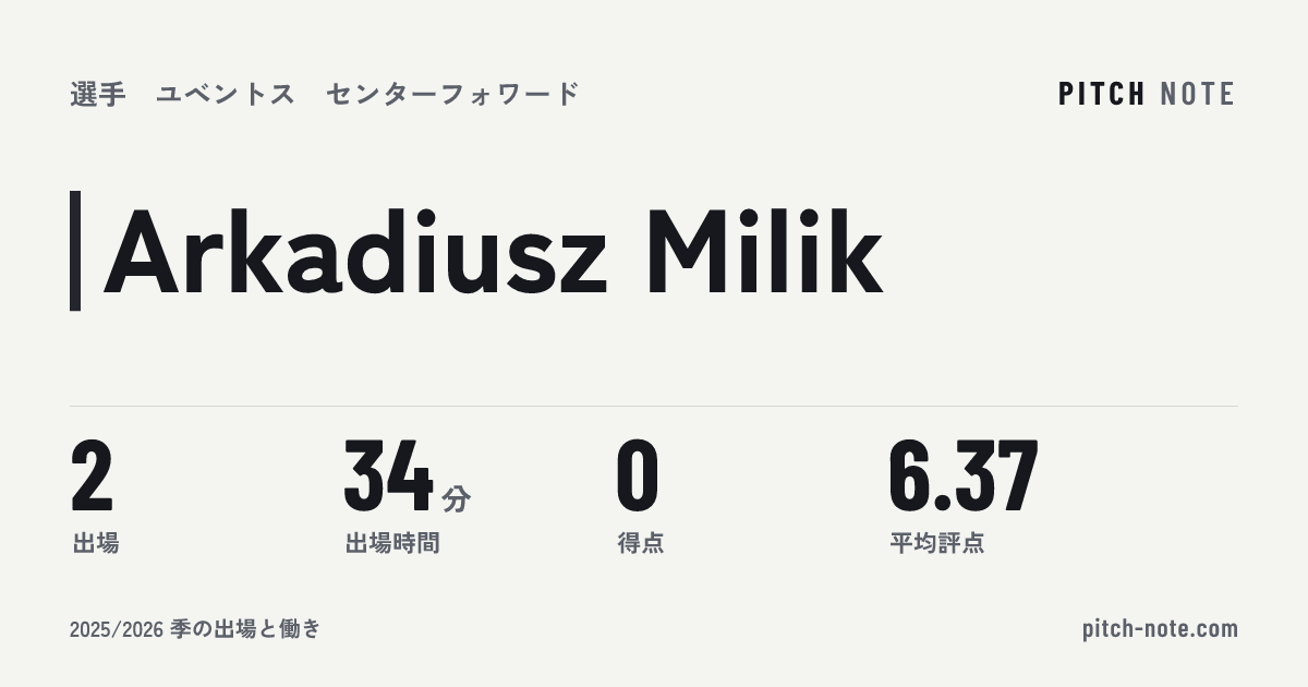共有したときに出る画像