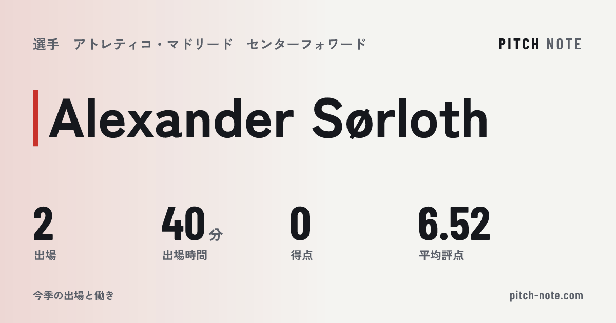 共有したときに出る画像