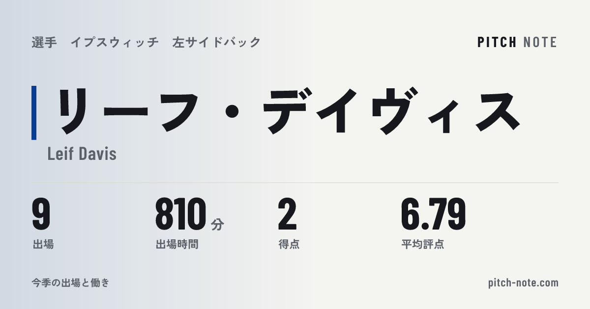共有したときに出る画像