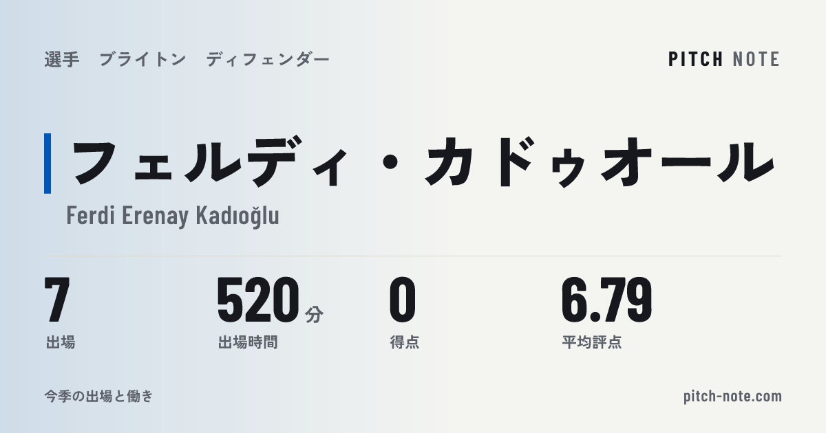 共有したときに出る画像
