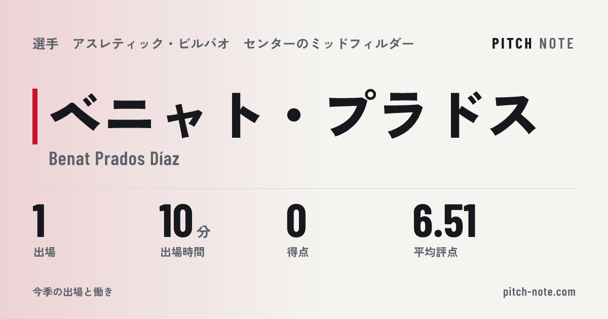 共有したときに出る画像