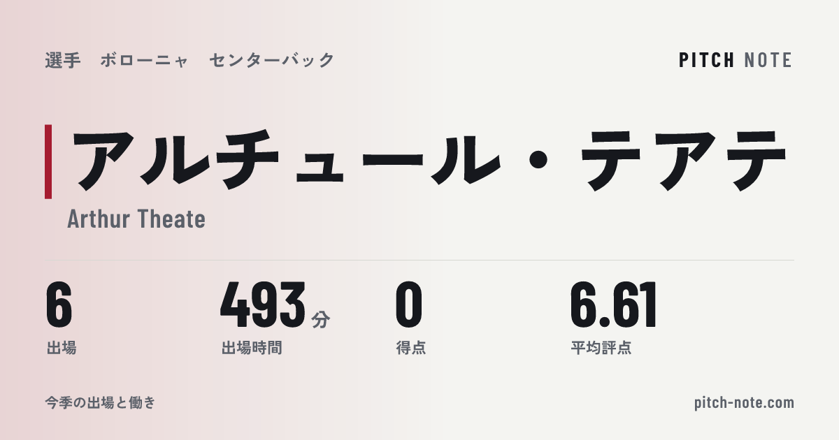 共有したときに出る画像