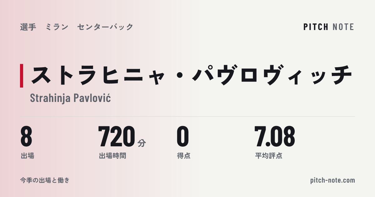 共有したときに出る画像