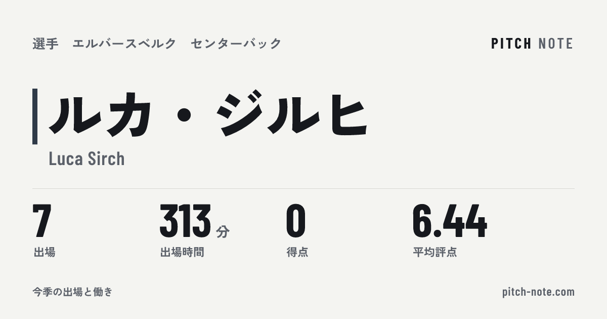 共有したときに出る画像
