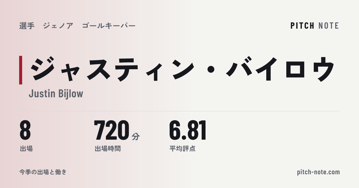 共有したときに出る画像