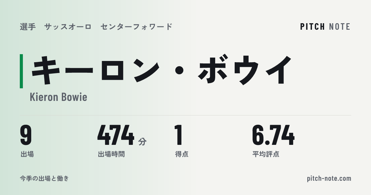 共有したときに出る画像
