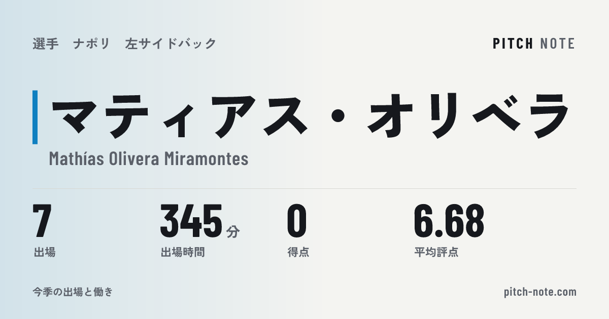 共有したときに出る画像