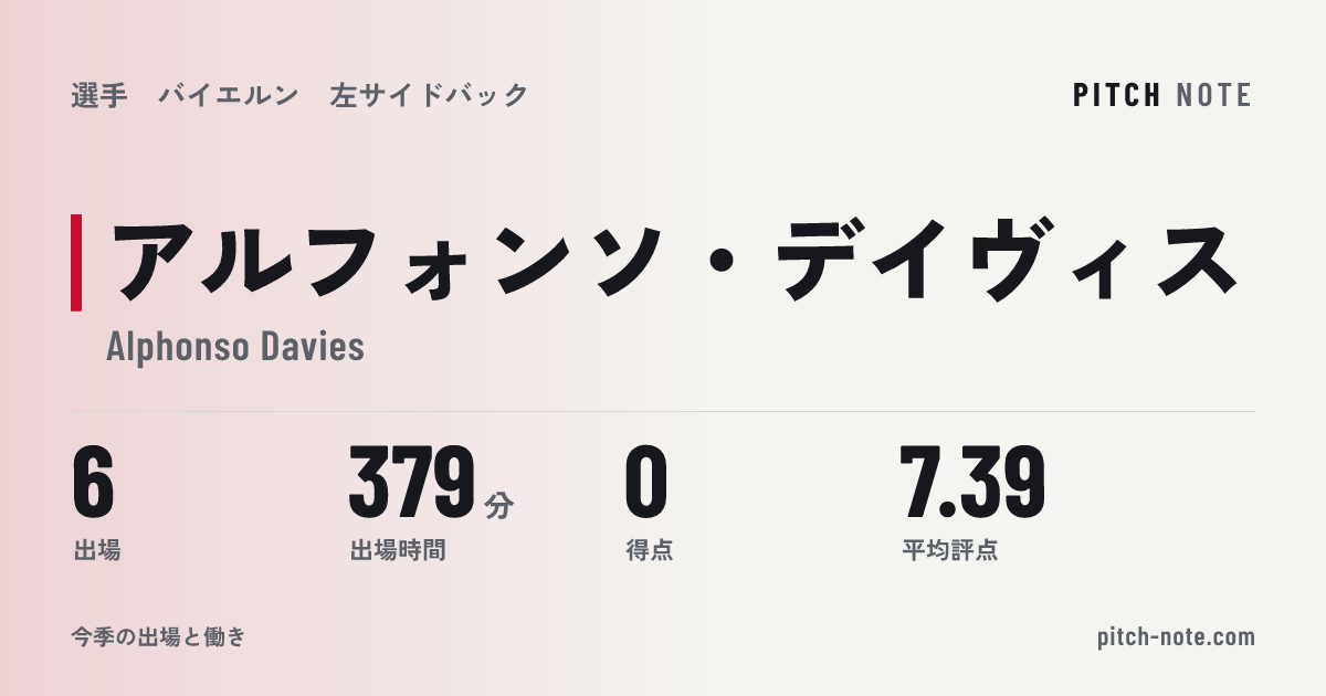 共有したときに出る画像