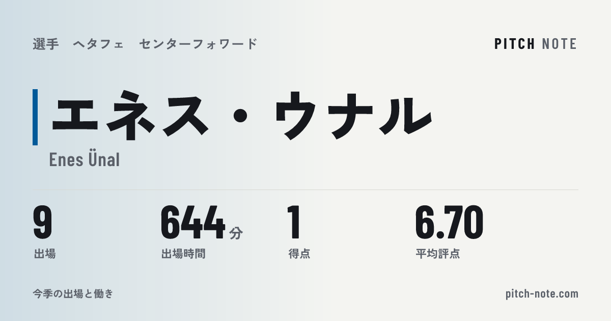 共有したときに出る画像