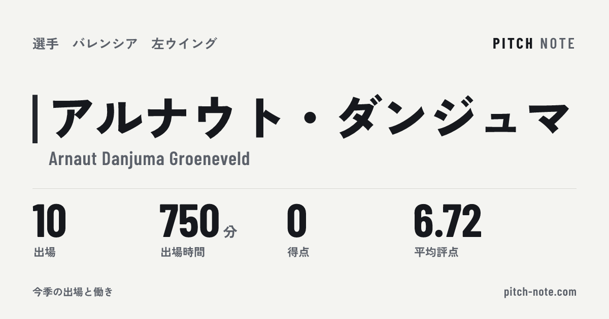 共有したときに出る画像