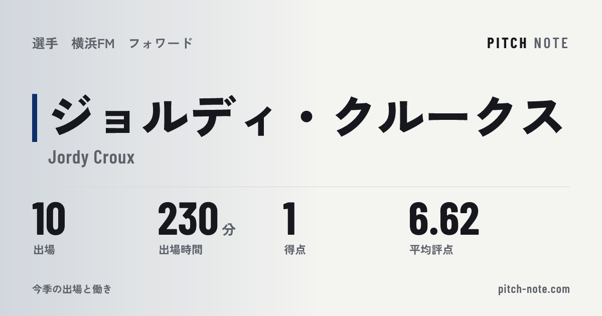 共有したときに出る画像
