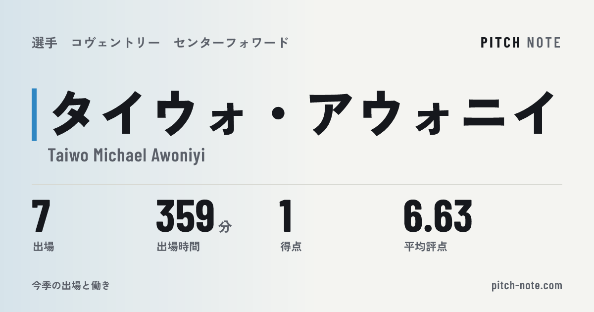 共有したときに出る画像